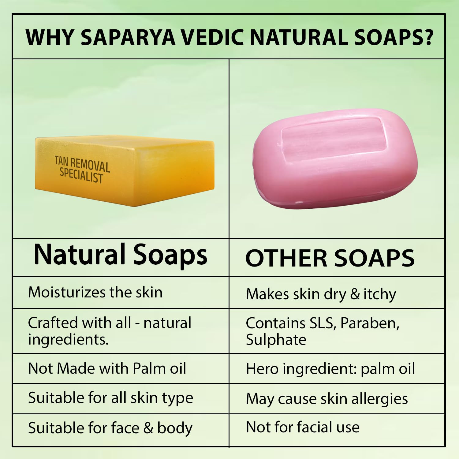 Saparya Vedic Fairness Bliss| Sandal wood and Kumkumadi thilam(SAFRON OIL) | Handcrafted Glycerine Soap | With chandan and Kesar | Aromatic with Avarampoo,and Aloe Vera
