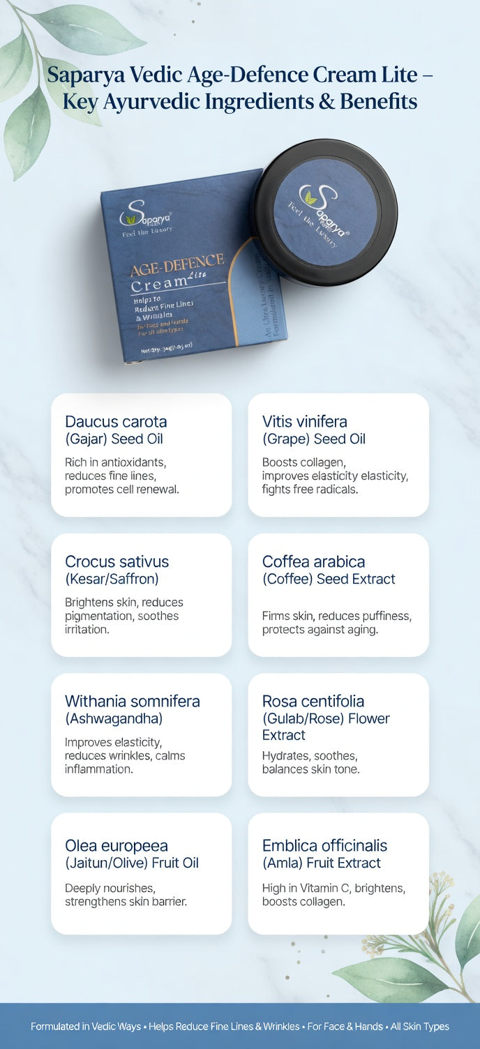 Saparya Vedic Age-Defence Cream Lite packaging with key ingredients and benefits 